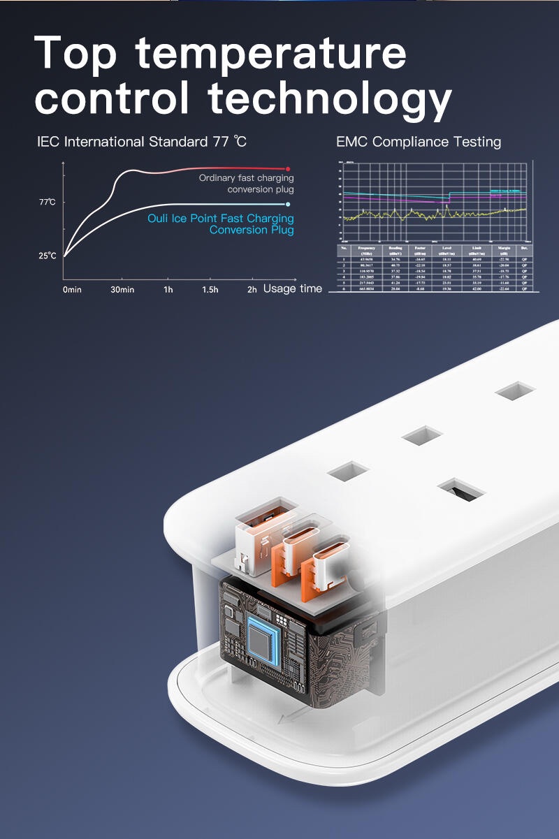 30W Universal Travel Power Strip – 1.8m Cable